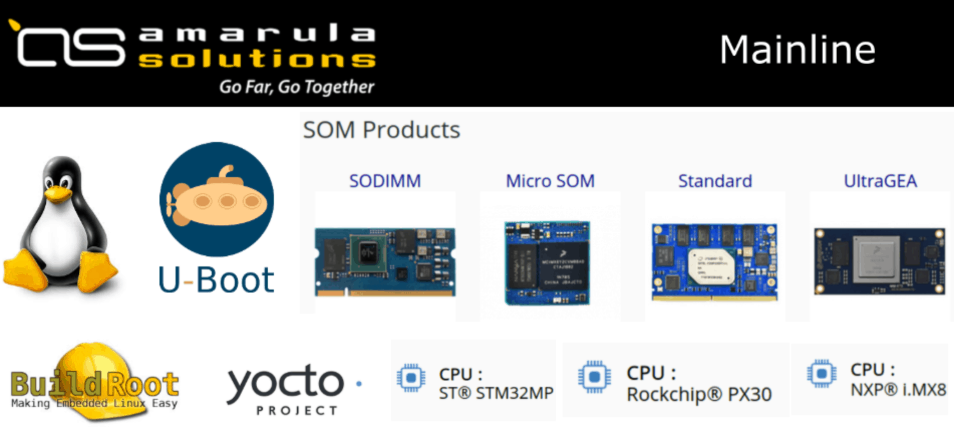 Amarula solutions. Go far, go together. Mainline Project: Linux, U-Boot, BuildRoot, Yocto. SOM products: SODIMM, Miceo SOM, Utra GEA, CPU ST STM32MP, CPU ROCKCHIP PX30, CPU NXP i.MX8.